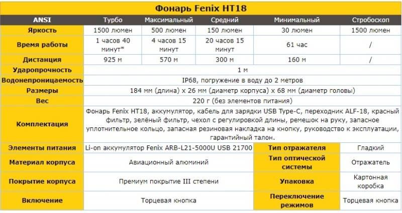 Fenix HT18